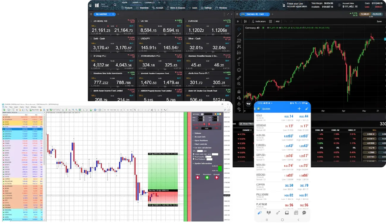 CMC Markets — Grafika produktów i usług z oficjalnej strony